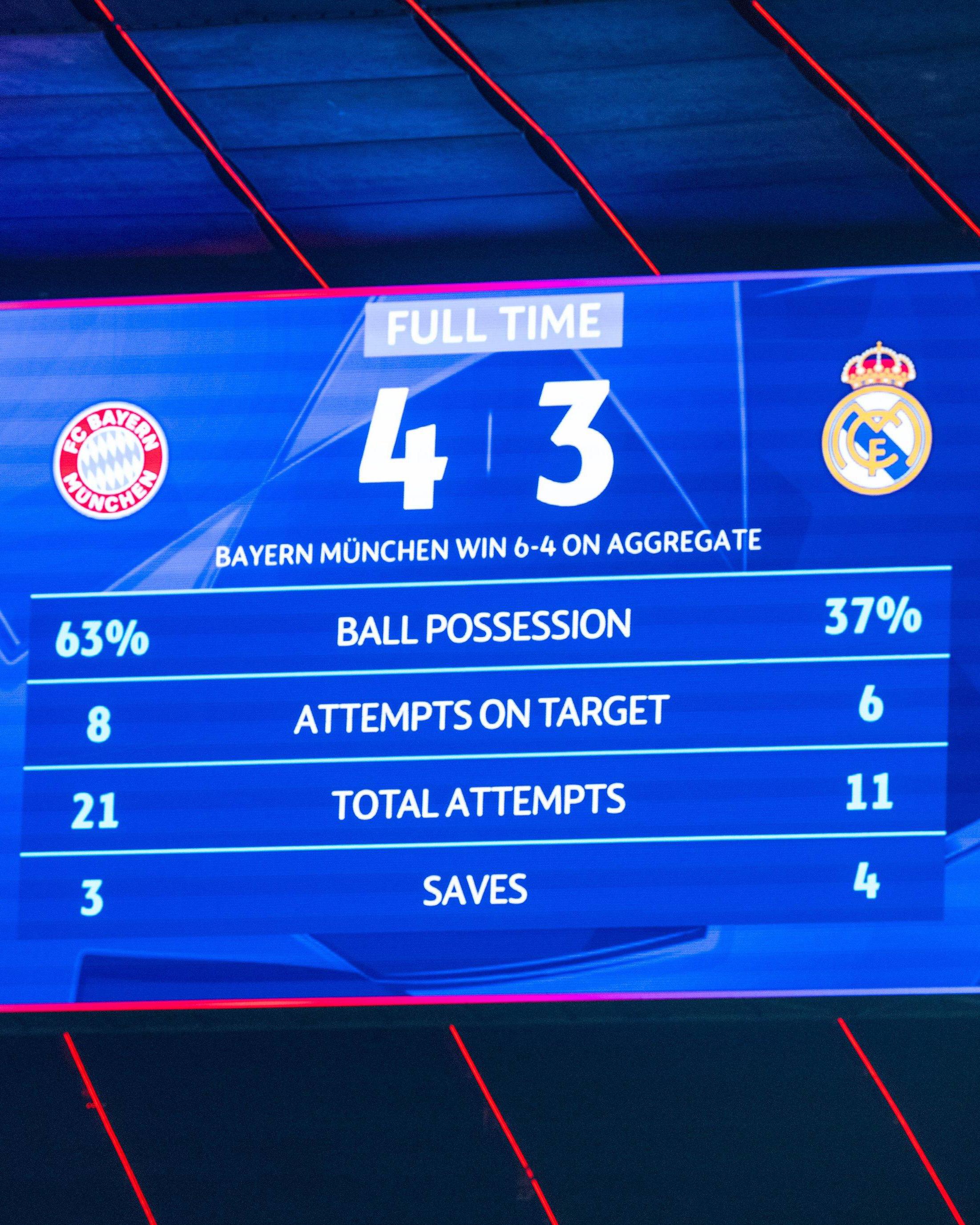 Drama 7 Gol! Bayern Munchen Singkirkan Real Madrid - Foto 1