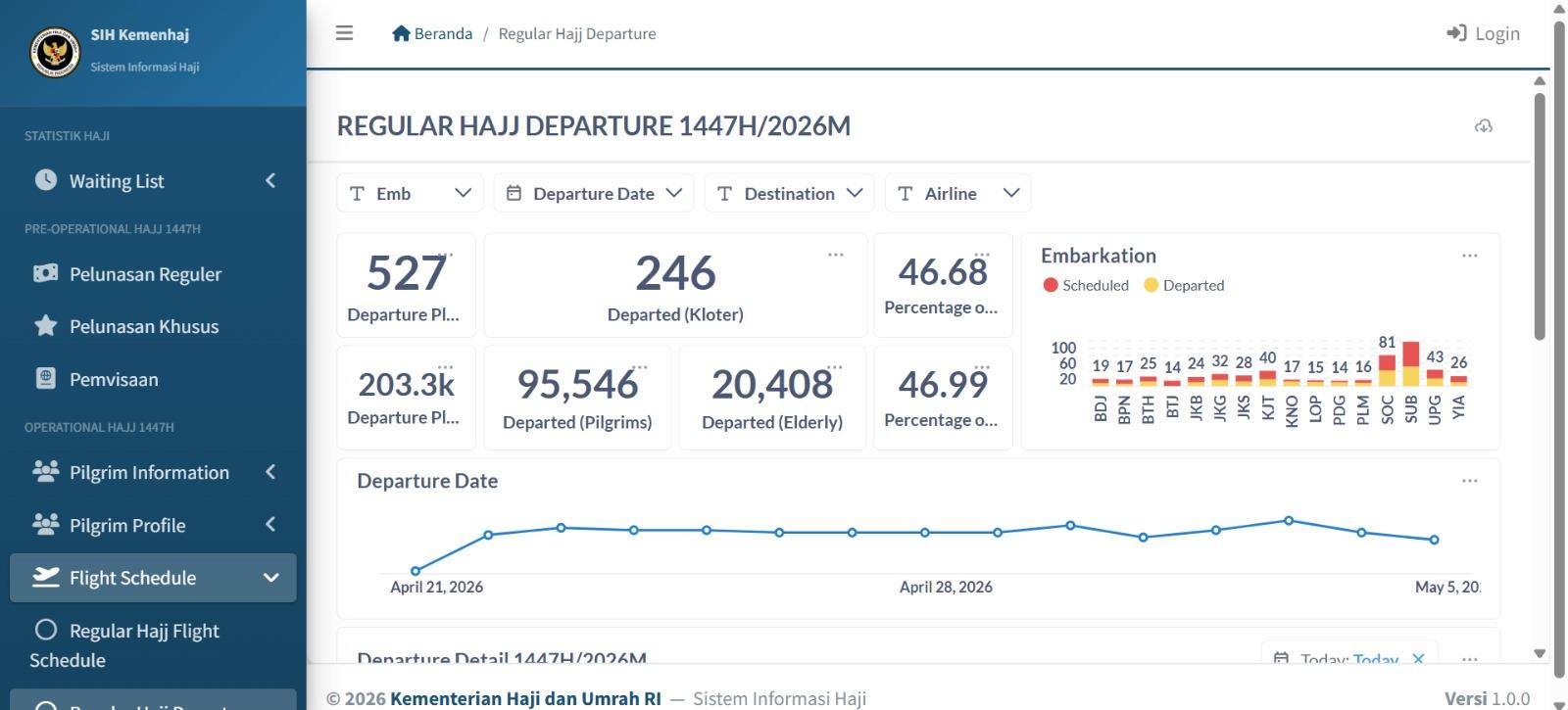 Kemenhaj Rilis Dashboard Haji, Publik Bisa Akses