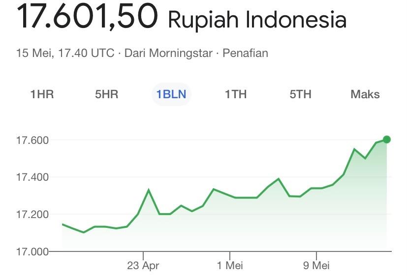 Efek Domino Rupiah yang Melemah, Potensi Menimbulkan Kenaikan Bahan Pokok Masyarakat