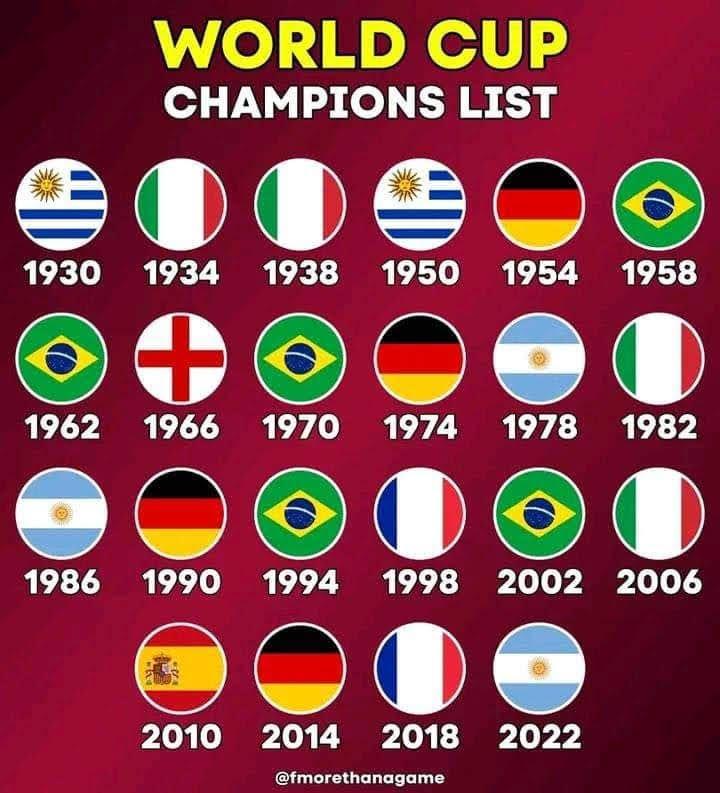 Tim Eksklusif Juara: Daftar 8 Negara Penguasa Sejarah Piala Dunia