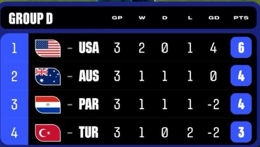 Hasil Akhir Grup D,E, F Piala Dunia 2026: Belanda Dominan, Jerman Tergelincir, Australia Lolos di Hari Penentu Grup  - Foto 1