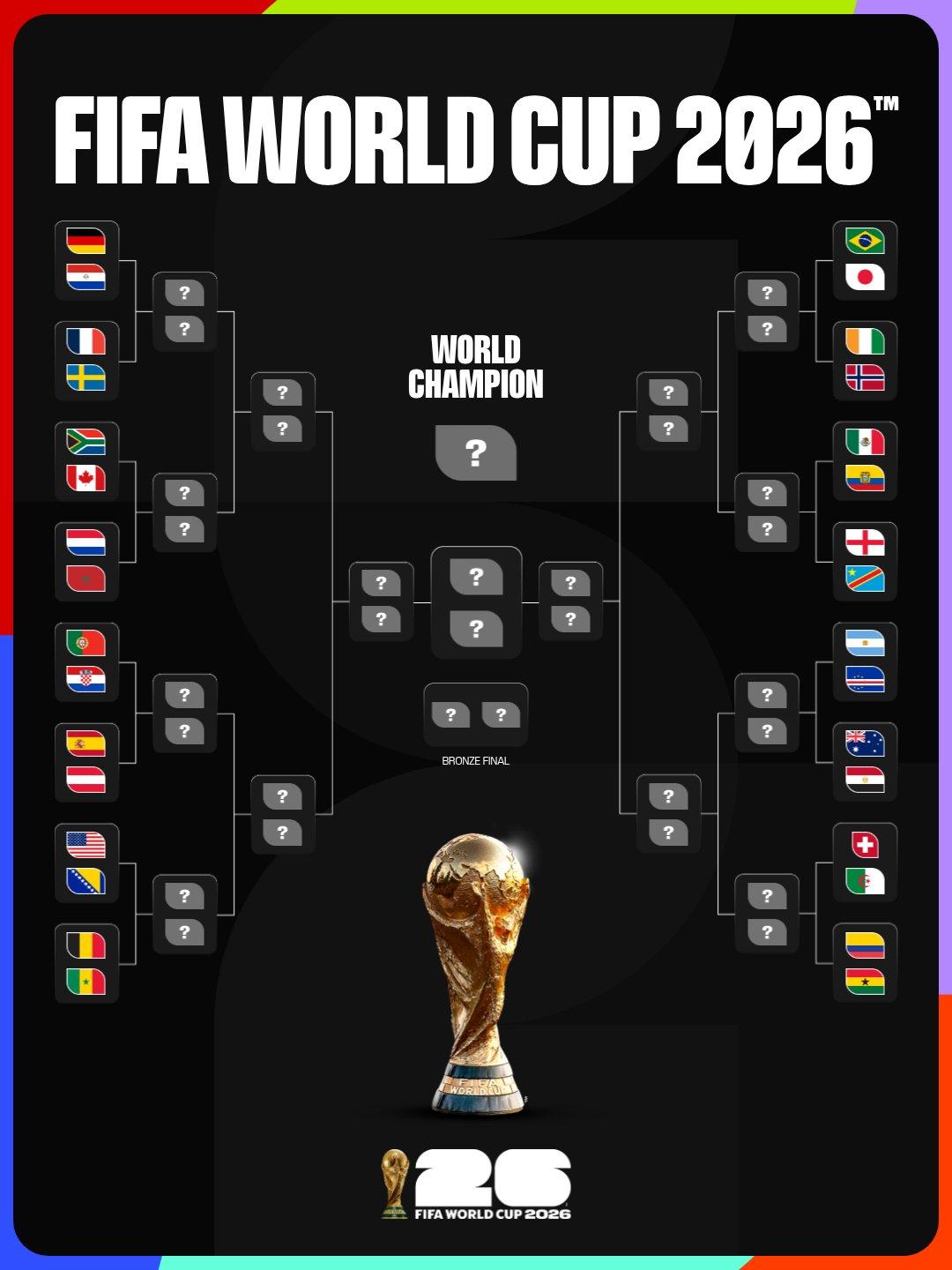 Daftar Pertandingan Babak 32 Besar Piala Dunia 2026: Canada melawan Afrika Selatan sebagai Laga Pembuka